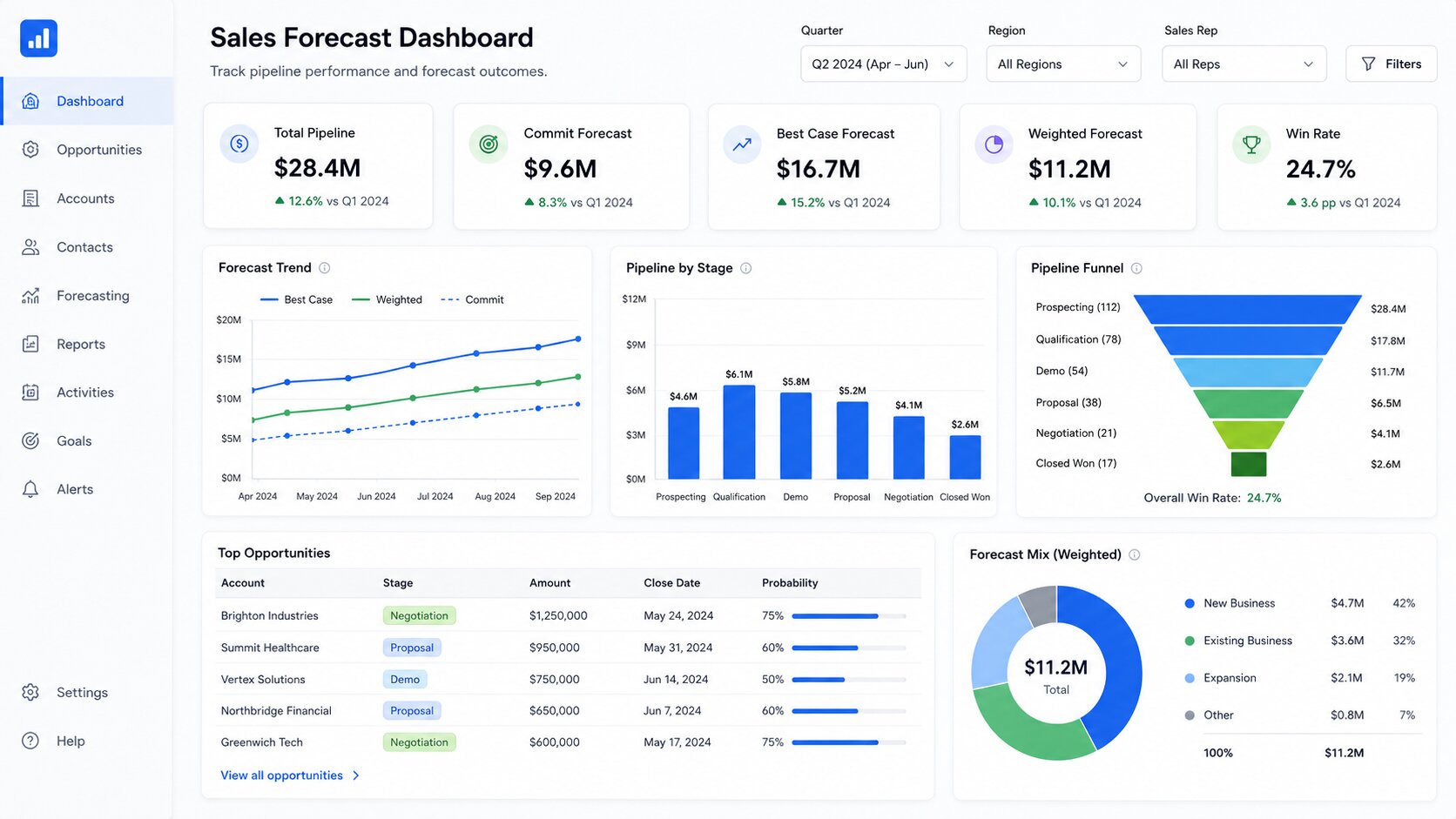 The Forecast Call Is Broken. Here's the Cadence That Actually Predicts Revenue.